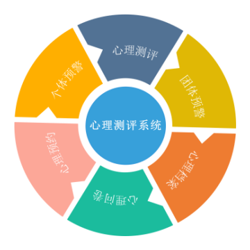心理測(cè)評(píng)系統(tǒng)